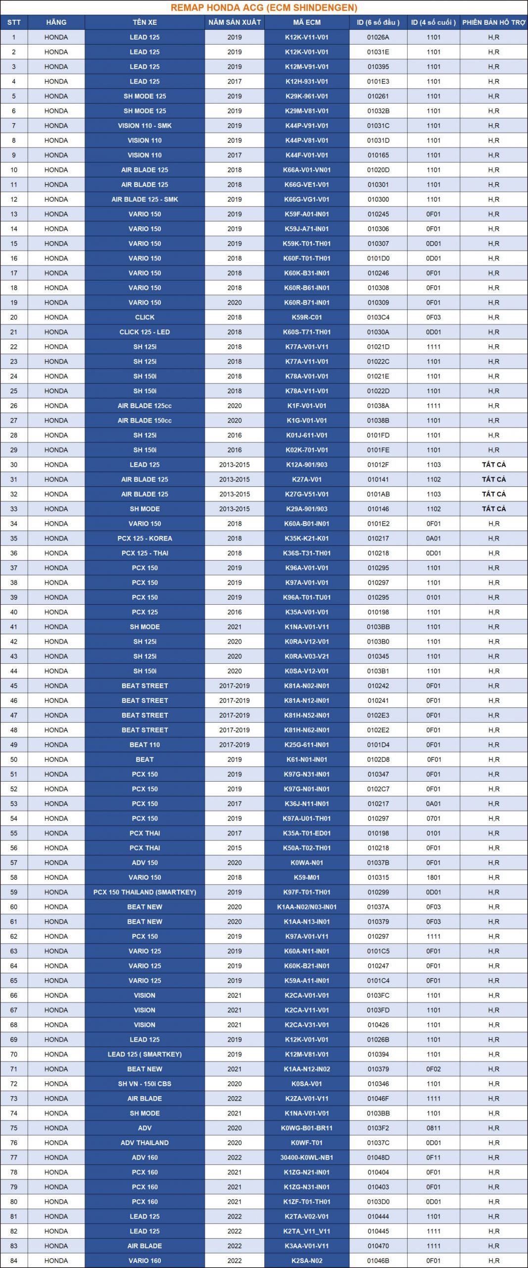 Danh sách hổ trợ remap xe ACG Shindengen