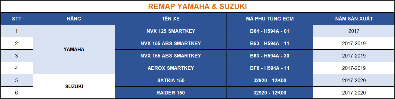 Remap Yamaha và Suzuki